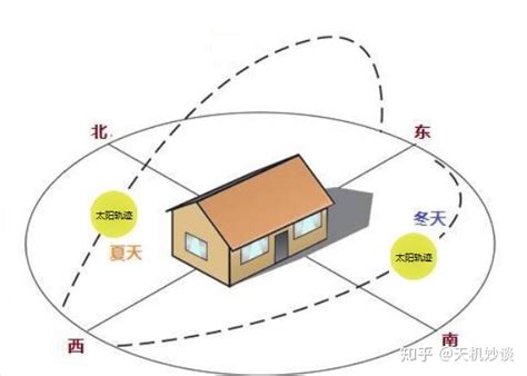 向西南的房子|房子朝西南方向好不好？详解家居风水与采光